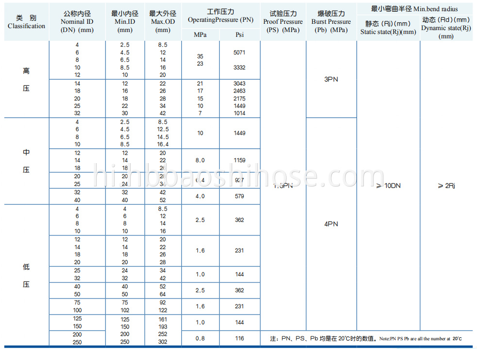 Flexible Metal Pipeline